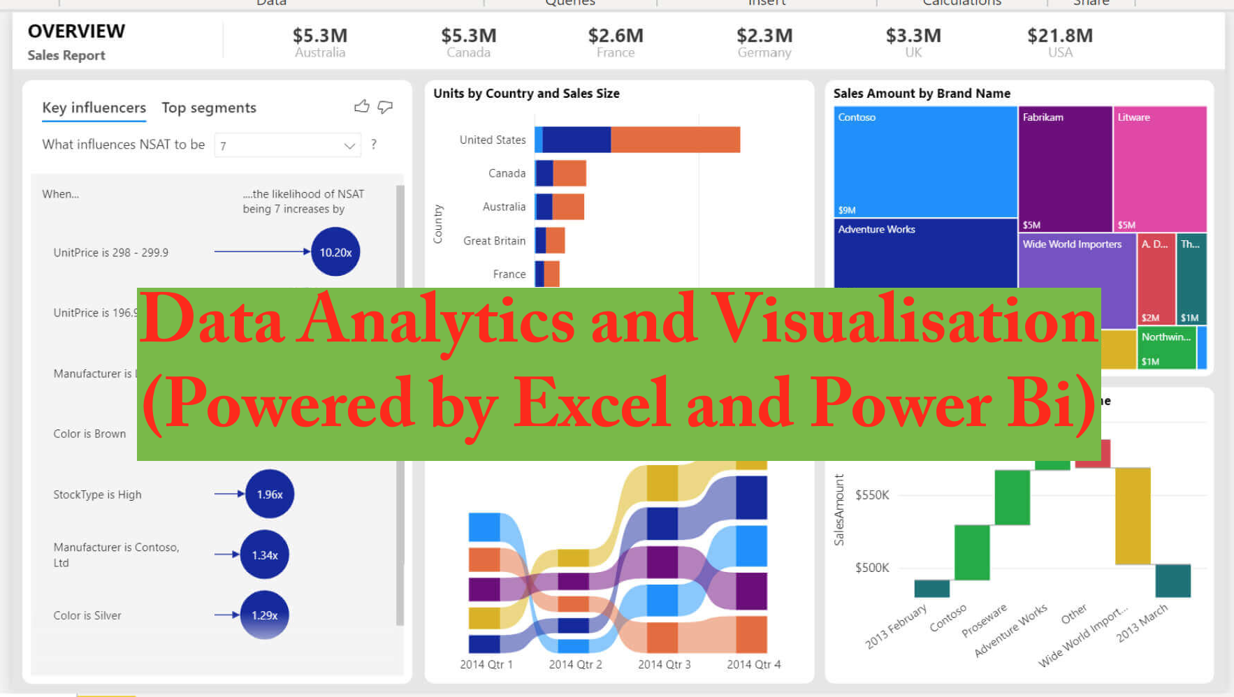Data Analytics and Visualisation Data101